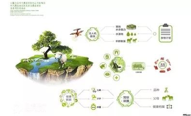 對(duì)比國(guó)外農(nóng)業(yè)來(lái)看國(guó)內(nèi)智慧農(nóng)業(yè)的現(xiàn)狀