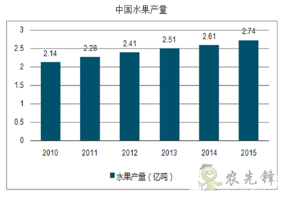 果蔬采收機器人，農業自動化發展新突破