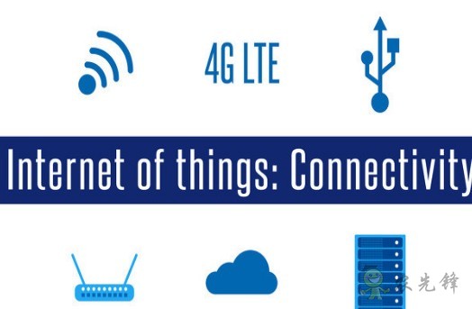 農業物聯網價值幾何?