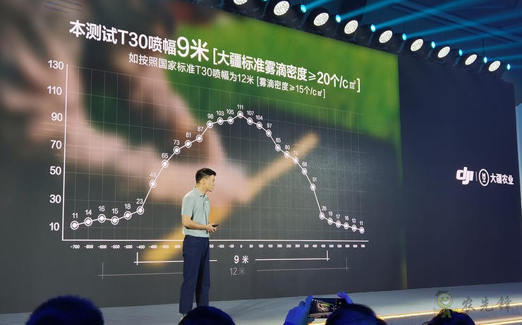 今年發(fā)布的旗艦新品是大疆植保無人機(jī)T30