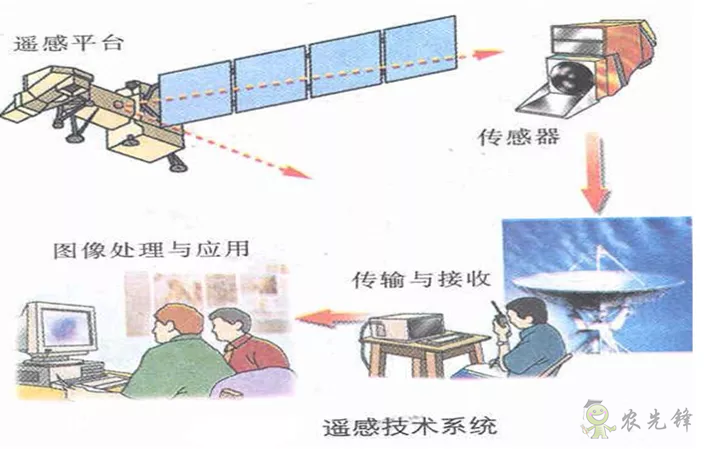 中國遙感衛星再添新成員 看TA在太空如何對農作物&ldquo;稱斤計兩&rdquo;？