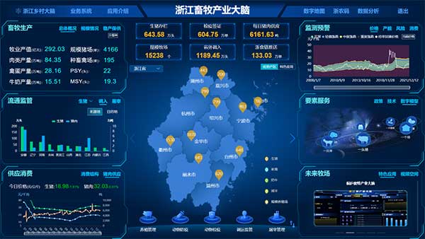 點贊！浙江畜牧產業(yè)大腦入選省數(shù)字化改革&ldquo;最佳應用&rdquo;