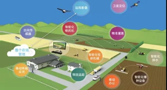 明確！&ldquo;十四五&rdquo;農機裝備發展要強弱項、拓全面
