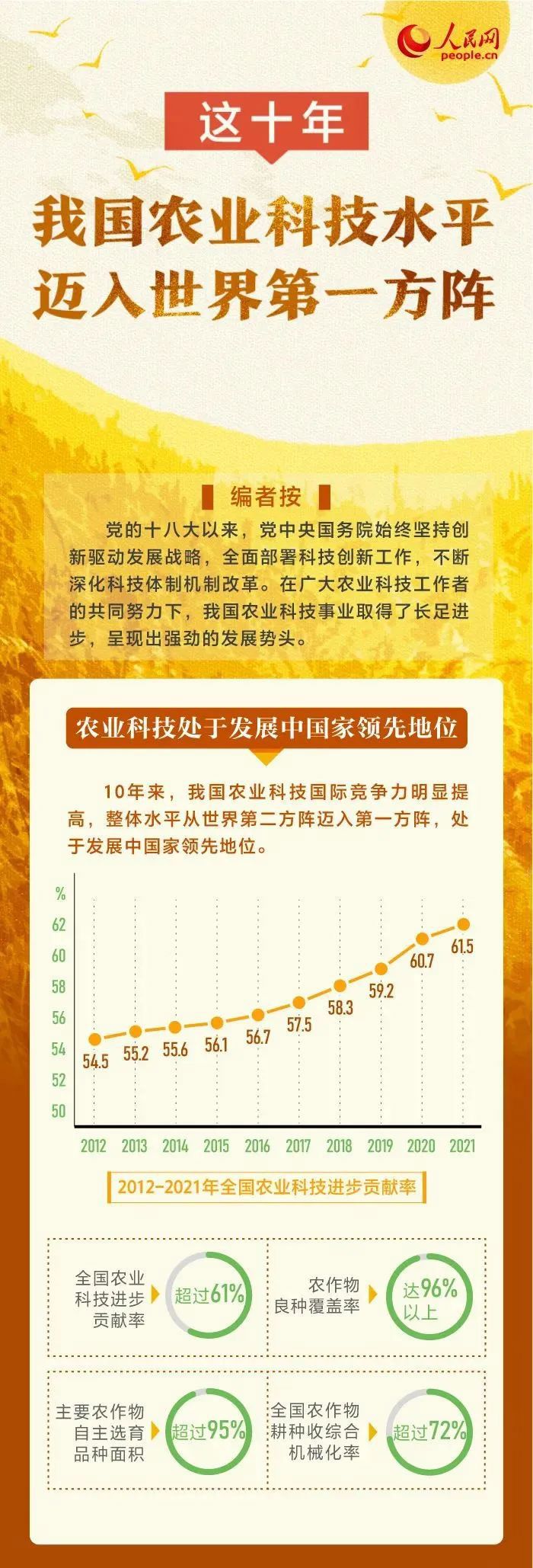 這十年，我國農(nóng)業(yè)科技水平邁入世界第一方陣