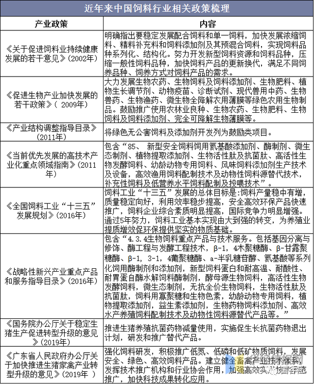 中國飼料行業(yè)發(fā)展現狀：飼料行業(yè)進入高成本時代