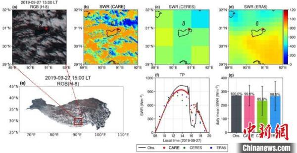 中國(guó)建成國(guó)際最高精度地表太陽(yáng)輻射監(jiān)測(cè)系統(tǒng) 面向全球發(fā)布產(chǎn)品 中國(guó)建成國(guó)際最高精度地表太陽(yáng)輻射監(jiān)測(cè)系統(tǒng) 面向全球發(fā)布產(chǎn)品